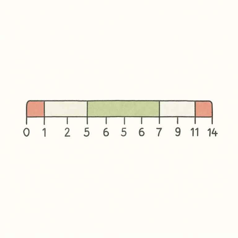 pH scale with optimal ranges for soil, coco and hydro when growing cannabis